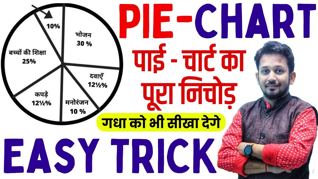 PIE CHART का सम्पूर्ण निचोड़ || EASY TRICK के साथ 2 सेकंड में हल करे || गधा भी सीख जायेगा