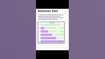 Selection Sort | selection Sort algorithm #algorithm #dsa #selectionsort #sortingalgorithm
