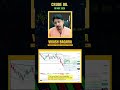 “Crude Oil Strategy | Weekly Outlook | 10 Nov-2025 #vikashbagaria #commoditytrading #live
