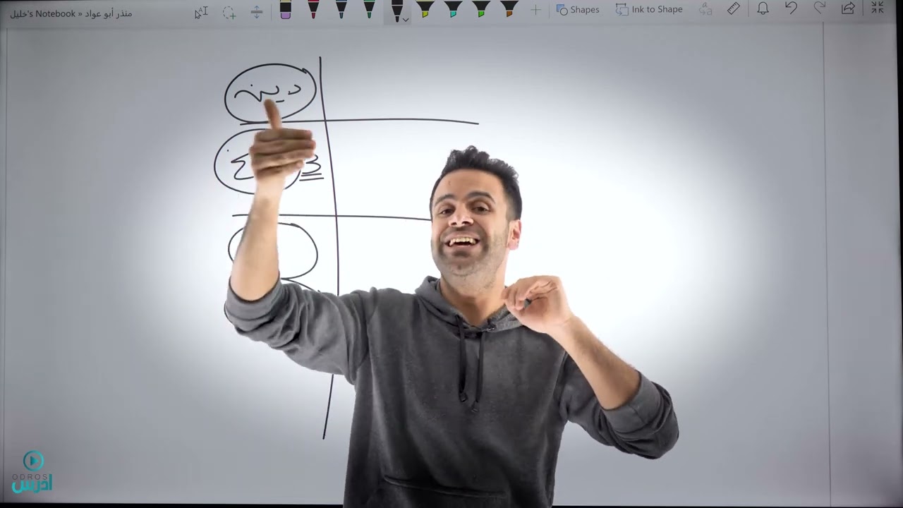 كيف اراجع مادة الرياضيات - الأستاذ منذر أبو عواد