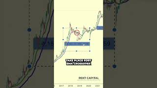 Full Here's Why Bitcoin Could Crash Lower #shorts #bitcoin #btc #cryptocurrency #crypto Update