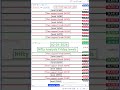 Nifty Prediction For Tomorrow | Tomorrow Market Prediction | Sensex Prediction #Nifty