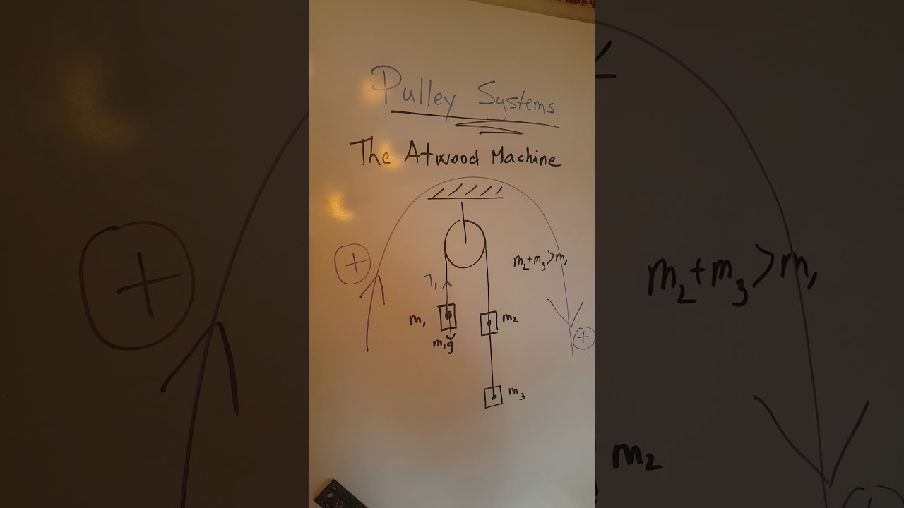 PHYS 201 Pulley Systems FBD Video 2 YouTube