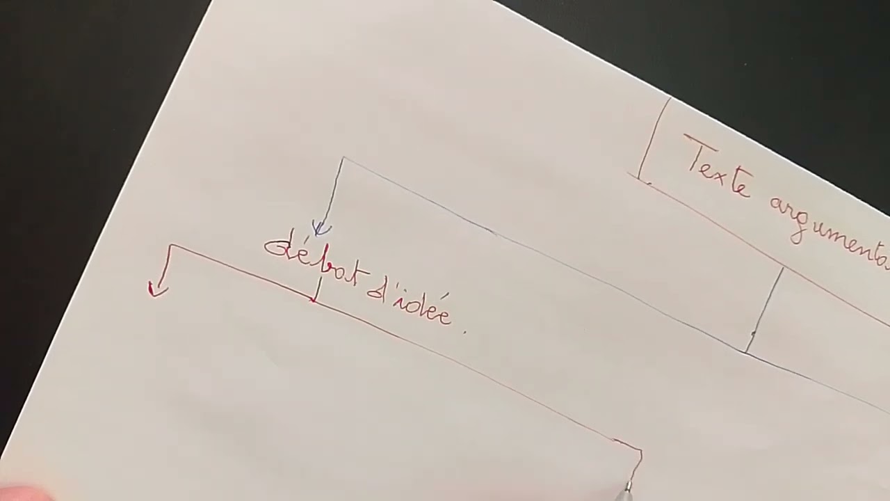 Débat d’Idées 3AS : La Révision Ultime en 60 Minutes ! ( Réfutation/ Concession)مراجعة شاملة للباك