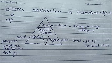 UGC NET Paper 1 Teaching Aptitude Blooms taxonomy CAP #ugcnetexam #sbodigitalmarketing #sbo 