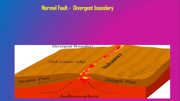 CLASS 8 (CBSE) PHYSICS: CHAPTER 15: SOME NATURAL PHENOMENA