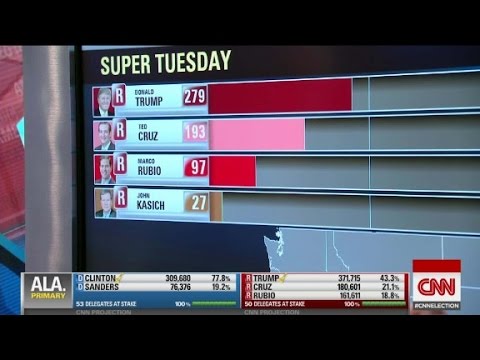 Primary elections today: The 5 most likely Super Tuesday scenarios ...