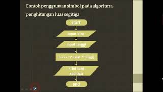 PEMROGRAMAN DASAR SIMBOL FLOWCHART