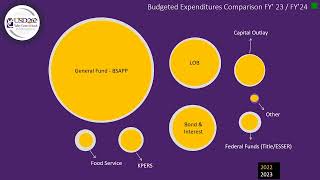 2022-2023 Proposed Budget Explanation Video