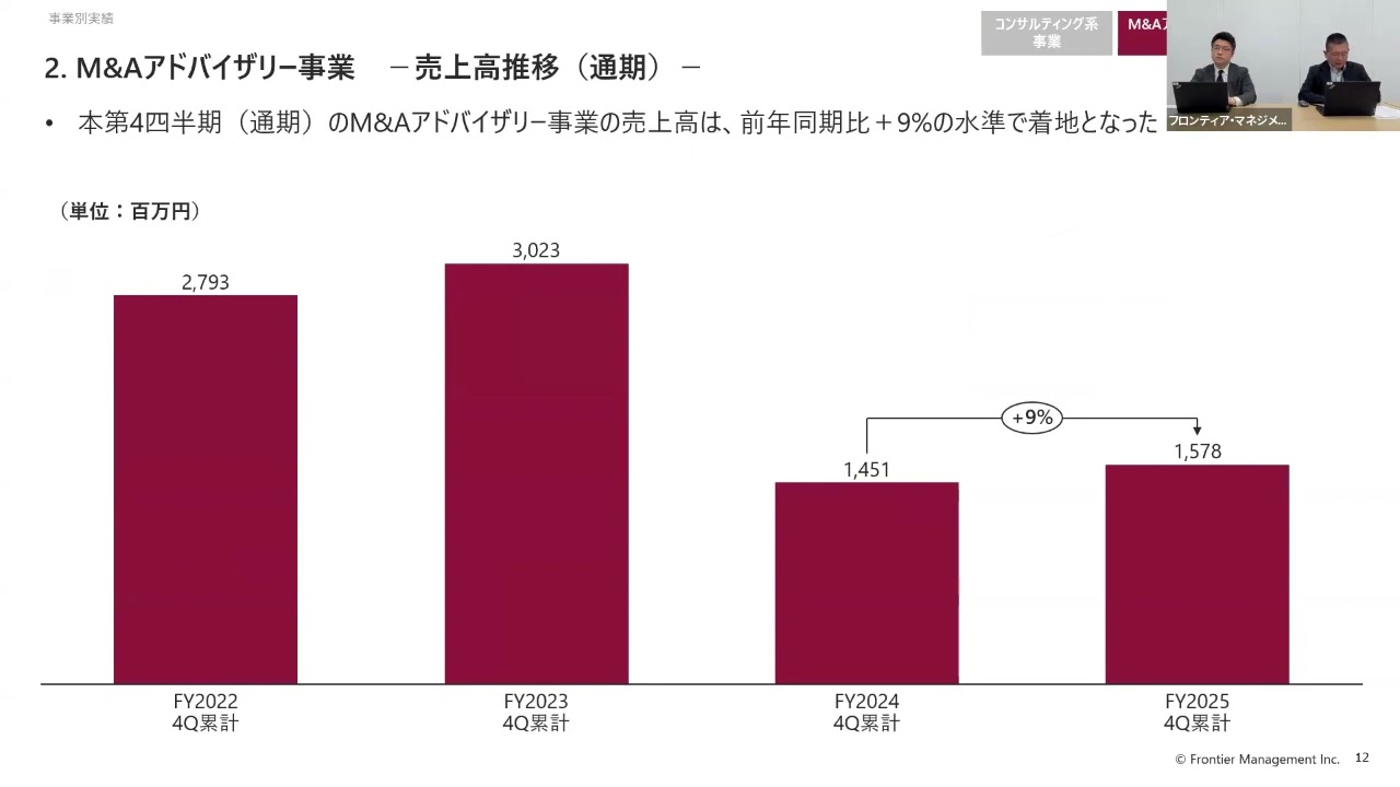 2025年12月期通期決算説明会