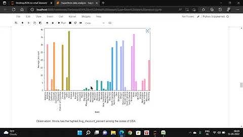 Exploratory Data Analysis On Retail Dataset | Data Science and Business Analyst | GRIP INTERNSHIP