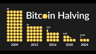 BITCOIN HALVING 2024