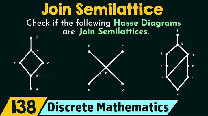 Join Semilattice