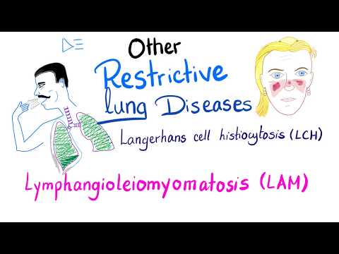 Langerhans cell Histiocytosis (LCH) and Lymphangioleiomyomatosis (LAM)