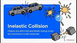 3 Types of Collisions Video Recap