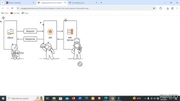 "Mastering API Testing: Step-by-Step Guide for Beginners and Experts"😍😍