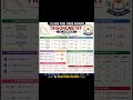 class 10 th Trigonometry all formula   #maths #tricks