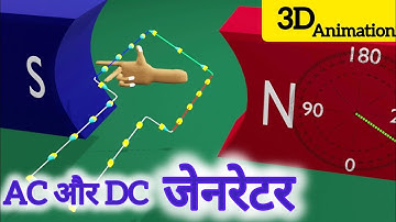 AC and DC Generator in Hindi. 3d Animation.