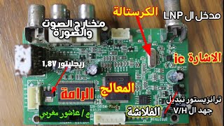 شرح تفصيلي عن بوردة الريسيفر والاعطال الشائعة