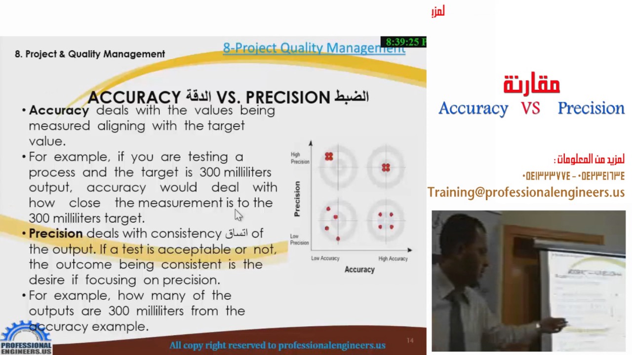 Accuracy VS Precision - YouTube