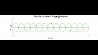 Rayleigh Wave Motion