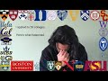 I applied to 55 colleges. Here's what happened. | COLLEGE DECISION REACTIONS 2021 (bs/md, ivy, usc)