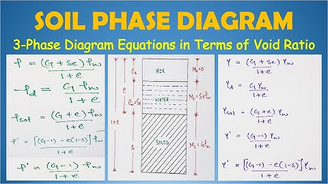Three Phase Diagram in Terms of Void Ratio | Hindi | Lec-15 | Geotechnical Engineering |