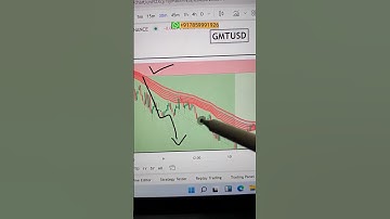 Full move captured in crypto currency by DTC indicator setup #tradingtips#stockmarket #wealth#crypto