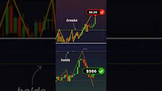 The ZigZag Trick That Predicts Reversals