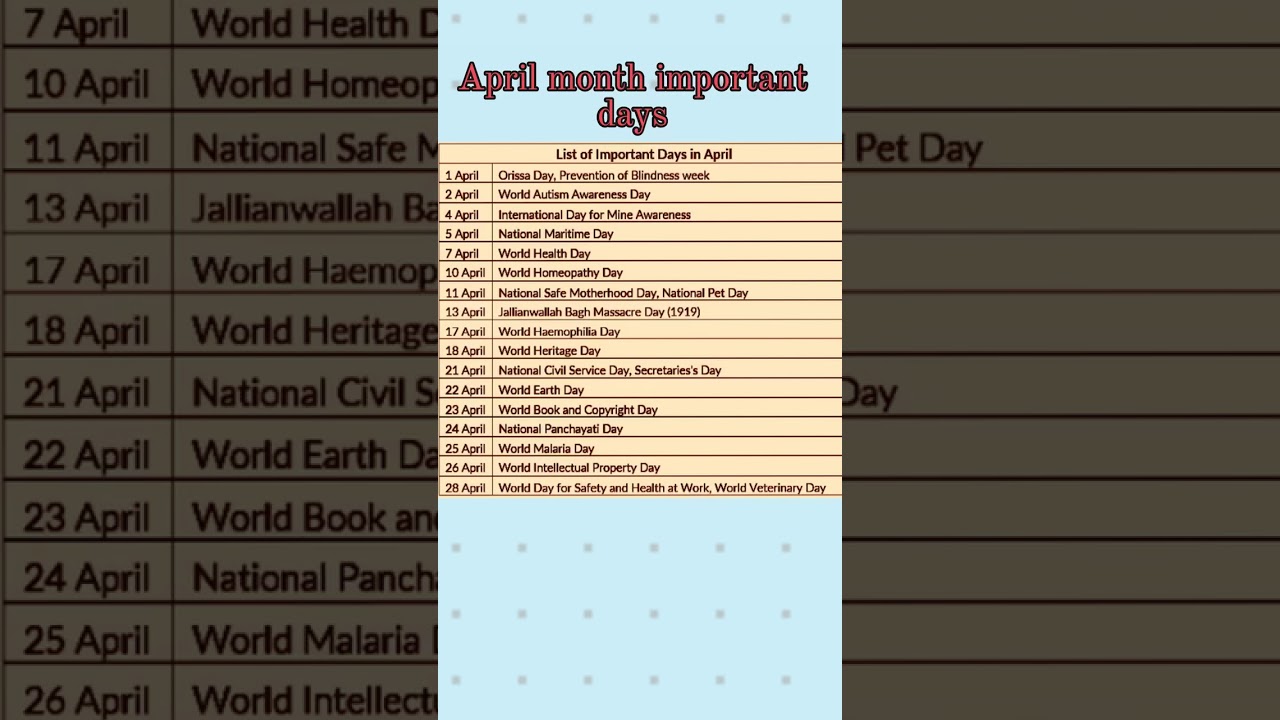 April month important days 