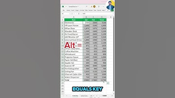 Stop Typing SUM! Use This Excel Shortcut Instead! ⚡