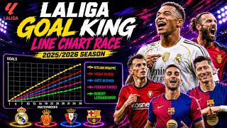La Liga 2025/2026 Top Scorers Timeline | The Ultimate Pichichi Race! ⚽