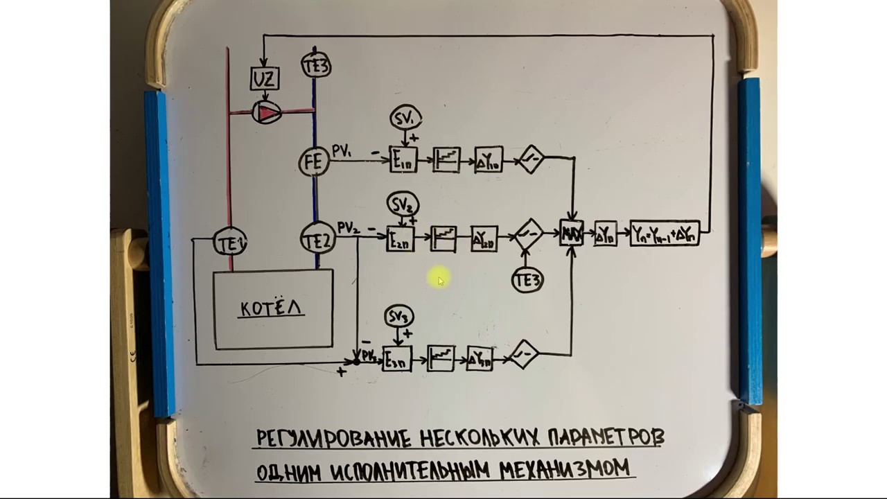 Пид регулятор реле