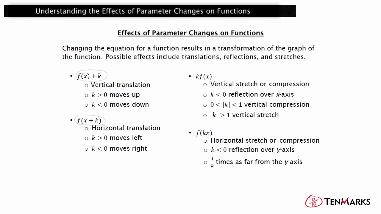 assignment to function parameter 'data'