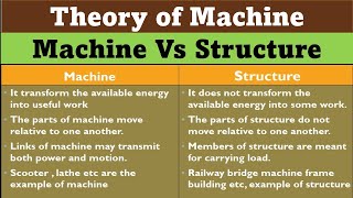 Difference Between Machine and Structure | Machine Vs Structure | Machine And Structure | DOM | TOM