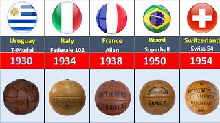 FIFA World Cup Ball Evolution 1930-2026