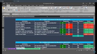 Aplicación de  Las Auditorías por Capas (LPA) | Layered Process Audits | Curso Gestión por Procesos