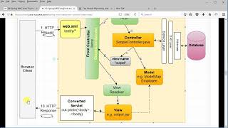 spring mvc with thymeleaf 720p