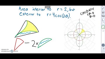 Polar Area Between Curves