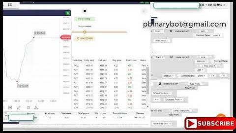 Easy Binary.com Bot - Index Strategy Binary Bot | Satisfaction Simple Binary Bot