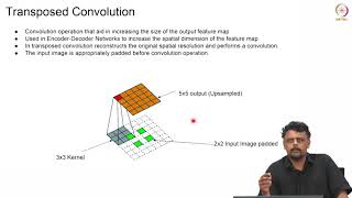 Types of convolution: Lecture-42
