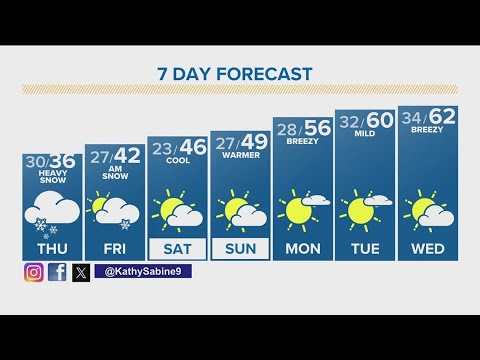 Denver Gazette forecast for Thursday, March 14 - YouTube