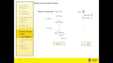 Rotation and Torque 6 - Newton