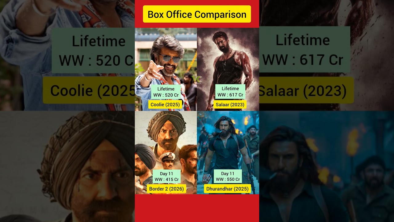 Border 2  Box Office Collection | Sonny Deol, Rajnikanth, Coolie | Salaar Movie Collection Worldwide