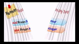 Celebrity CHAP 7: IONIC EQUILIBRIA: 7.1 PART 1 Profile