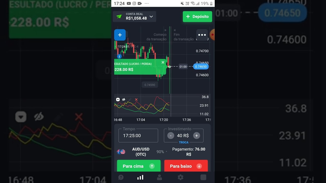 alavancagem de 400$ para 1058$ na 