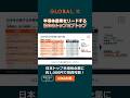 日本の半導体トップ10社を丸ごと買えるETF!1分で解説 #shorts #半導体 #nisa #グローバルX