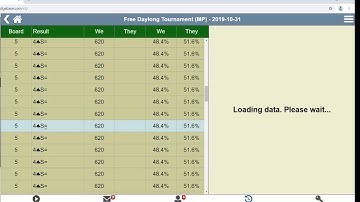 results BBO MP 31OCT19