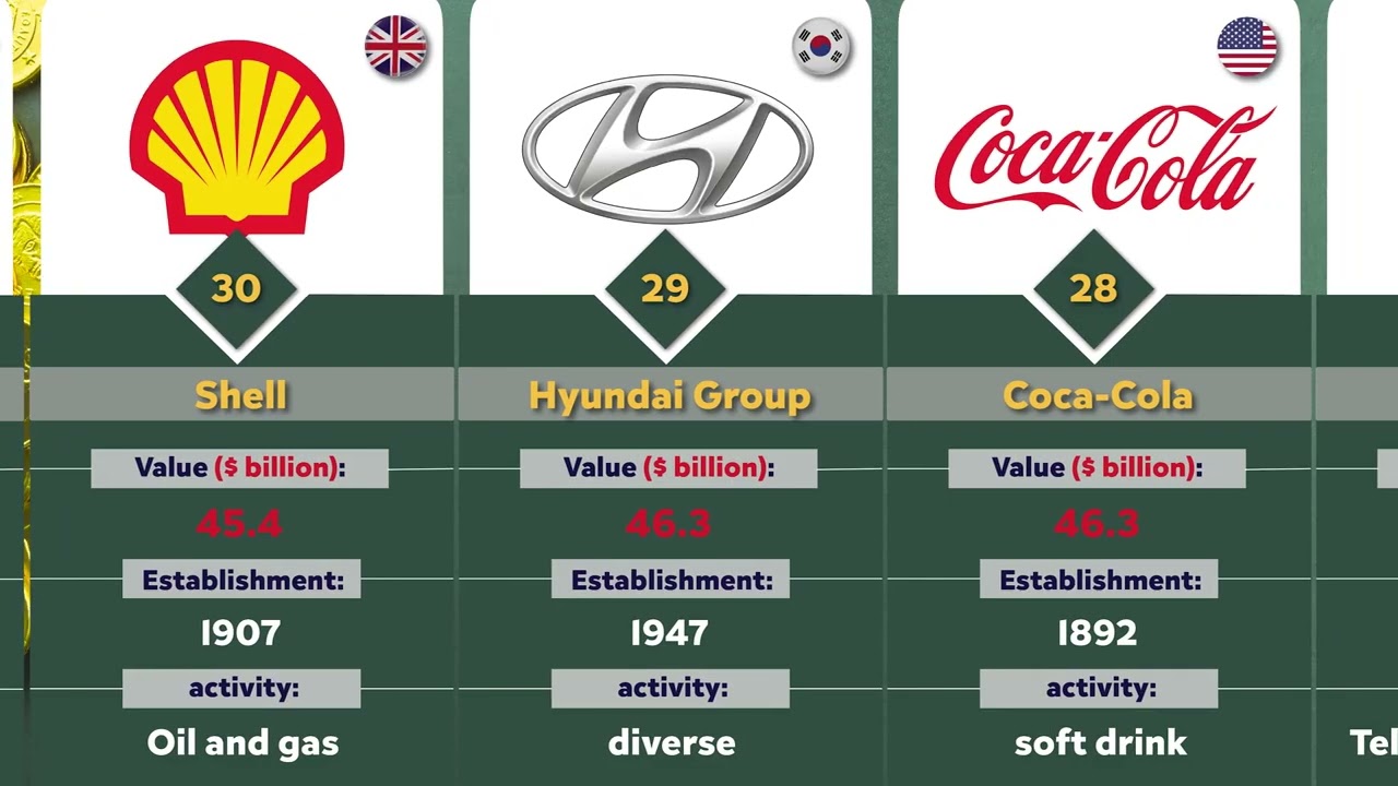 The 50 Most Valuable Brands in the World (2025) 🌍 | Official Brand Finance Ranking