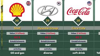 The 50 Most Valuable Brands in the World (2025) 🌍 |  Brand Finance Ranking